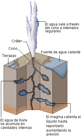 Geyser_diagram_lmb