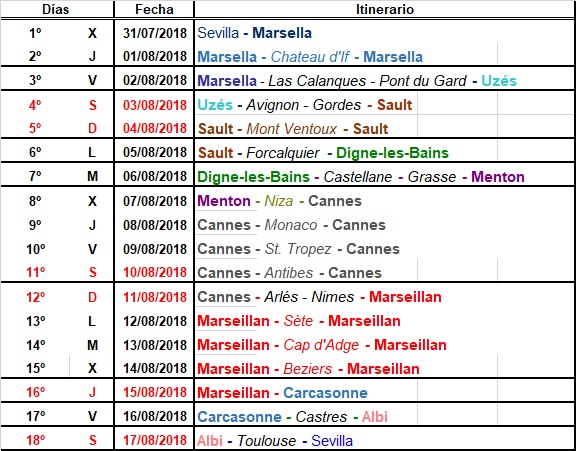 resumen itinerario.jpg
